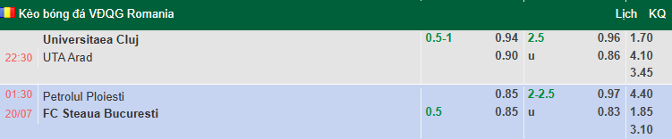 Nhận định, soi kèo Universitatea Cluj vs UTA Arad, 22h30 ngày 19/7: Tiếp đà hưng phấn - Ảnh 1