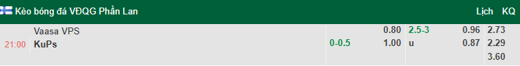 Nhận định, soi kèo Vaasan Palloseura vs KuPS, 21h00 ngày 19/7: Tin vào khách - Ảnh 1