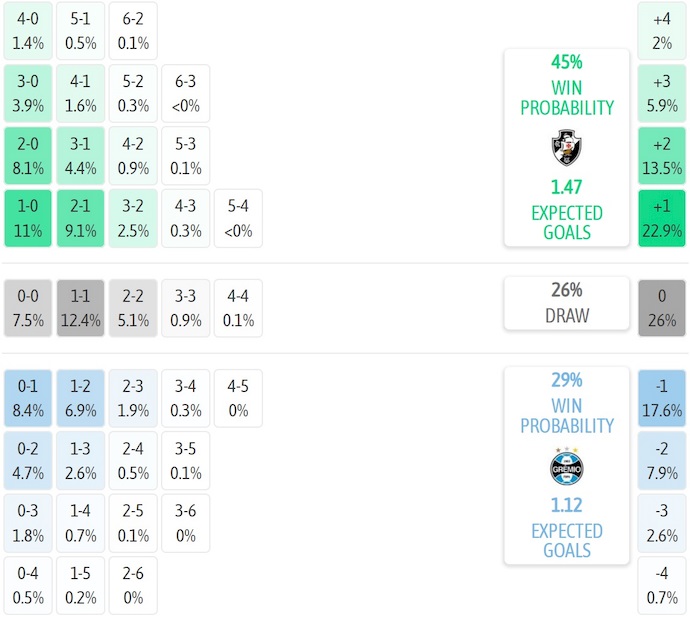 Nhận định, soi kèo Vasco da Gama vs Gremio, 3h30 ngày 20/7: Cơ hội cho chủ nhà - Ảnh 7