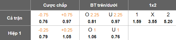 Nhận định, soi kèo Yanbian Longding vs Qingdao Red Lions, 17h00 ngày 19/7: Khó thắng cách biệt - Ảnh 5