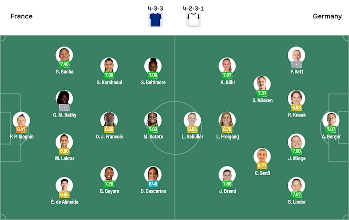 Soi kèo phạt góc Nữ Pháp vs Nữ Đức, 2h00 ngày 20/7 - Ảnh 5