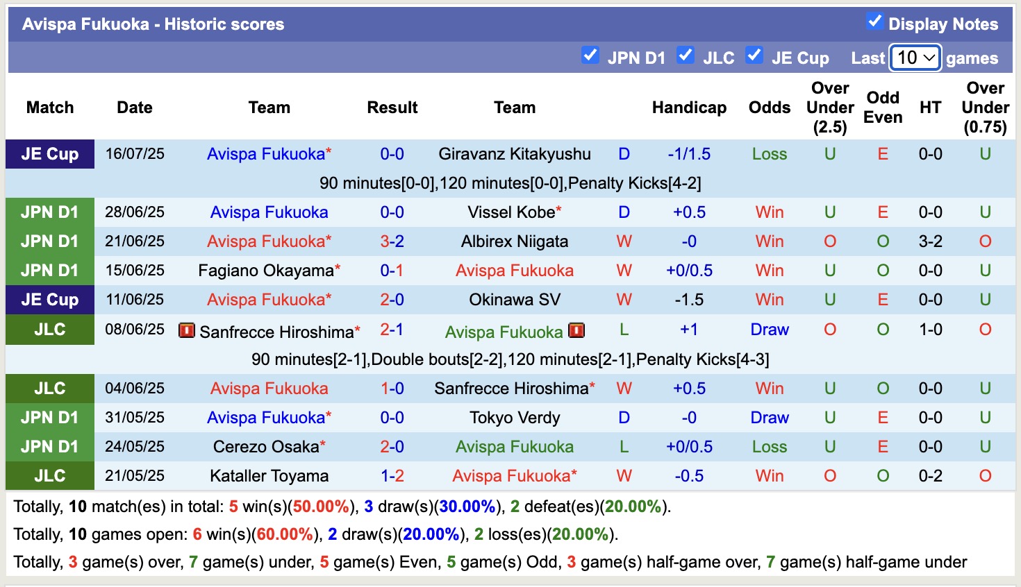 Nhận định, soi kèo Avispa Fukuoka vs Kyoto Sanga, 16h00 ngày 21/7: 3 điểm nhọc nhằn - Ảnh 2
