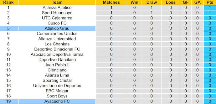 Nhận định, soi kèo Ayacucho vs Atletico Grau, 1h15 ngày 21/7: Khó cho chủ nhà - Ảnh 5