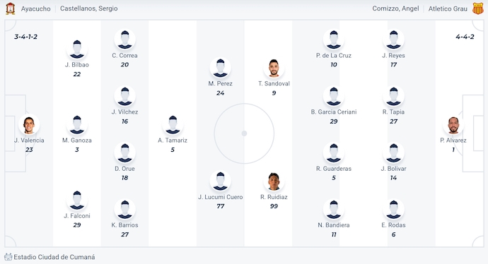 Nhận định, soi kèo Ayacucho vs Atletico Grau, 1h15 ngày 21/7: Khó cho chủ nhà - Ảnh 6