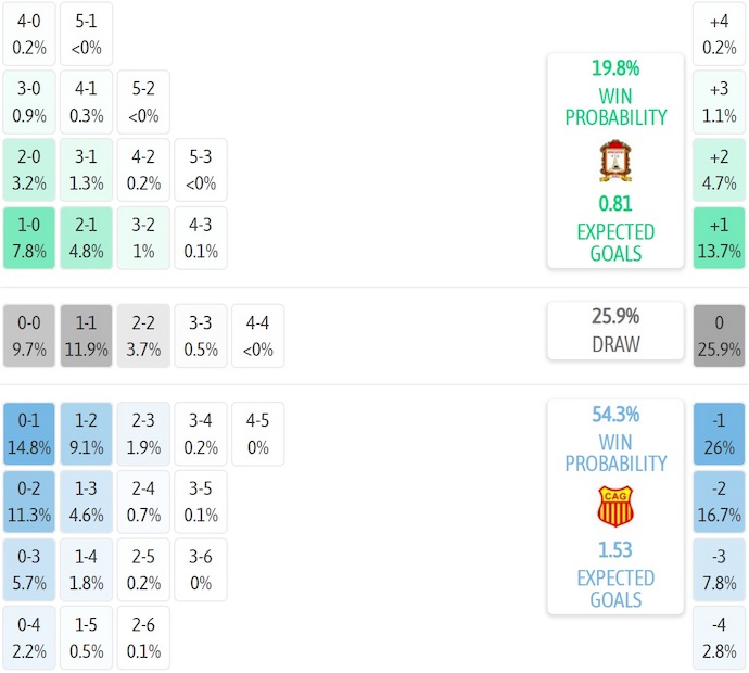 Nhận định, soi kèo Ayacucho vs Atletico Grau, 1h15 ngày 21/7: Khó cho chủ nhà - Ảnh 7