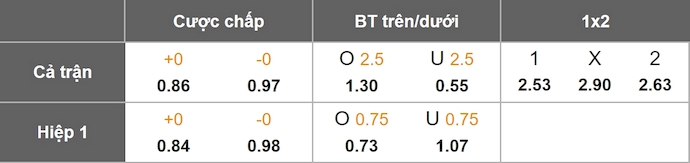 Nhận định, soi kèo Ayacucho vs Atletico Grau, 1h15 ngày 21/7: Khó cho chủ nhà - Ảnh 8
