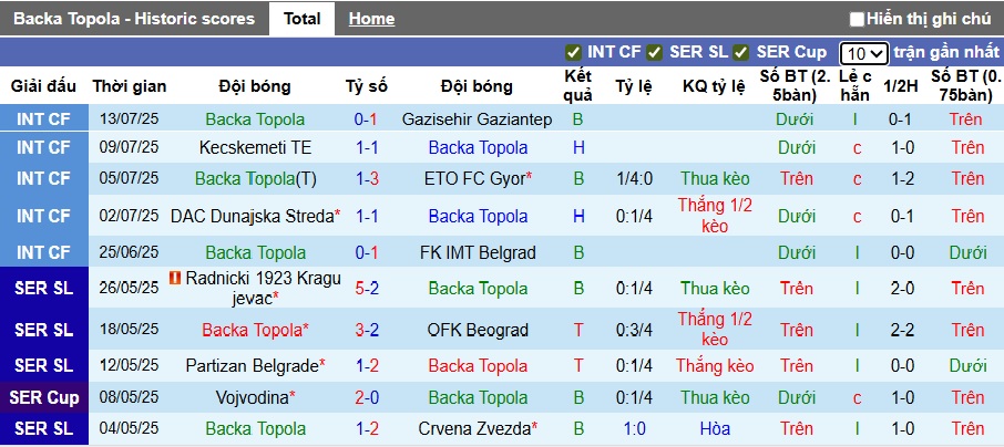 Nhận định, soi kèo Backa Topola vs Radnicki Nis, 01h00 ngày 21/7: Bệ phóng sân nhà - Ảnh 4