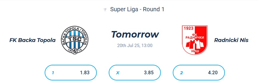 Nhận định, soi kèo Backa Topola vs Radnicki Nis, 01h00 ngày 21/7: Bệ phóng sân nhà - Ảnh 5