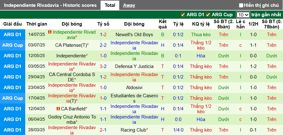Nhận định, soi kèo Barracas Central vs Independiente Rivadavia, 00h30 ngày 21/7: Điểm tựa sân nhà - Ảnh 3