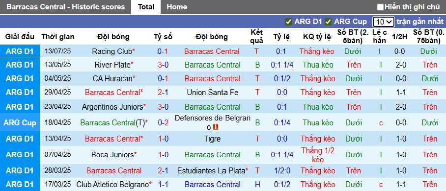 Nhận định, soi kèo Barracas Central vs Independiente Rivadavia, 00h30 ngày 21/7: Điểm tựa sân nhà - Ảnh 4