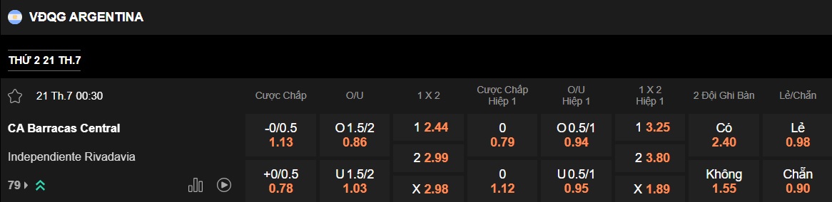 Nhận định, soi kèo Barracas Central vs Independiente Rivadavia, 00h30 ngày 21/7: Điểm tựa sân nhà - Ảnh 5