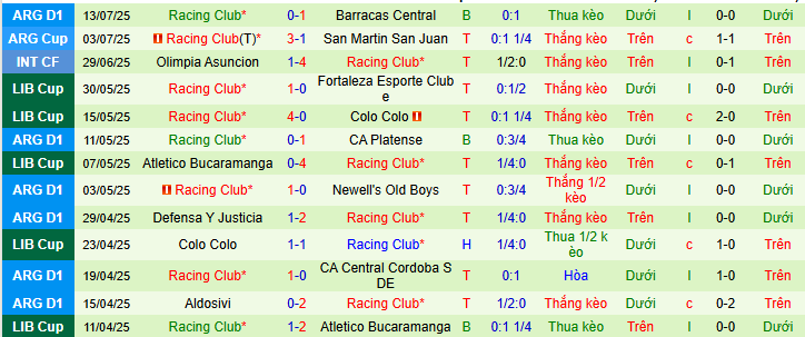 Nhận định, soi kèo CA Belgrano vs Racing Club Avellaneda, 05h00 ngày 21/7 - Ảnh 2