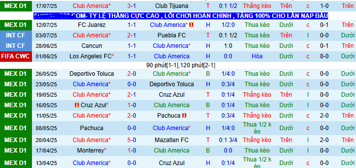 Nhận định, soi kèo Club America vs Deportivo Toluca, 07h30 ngày 21/7 - Ảnh 1