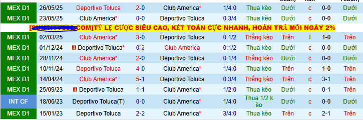 Nhận định, soi kèo Club America vs Deportivo Toluca, 07h30 ngày 21/7 - Ảnh 3