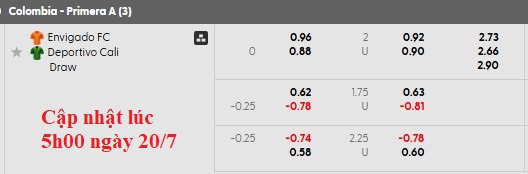 Nhận định, soi kèo Envigado vs Deportivo Cali, 3h00 ngày 21/7: Điểm số đầu tiên - Ảnh 5