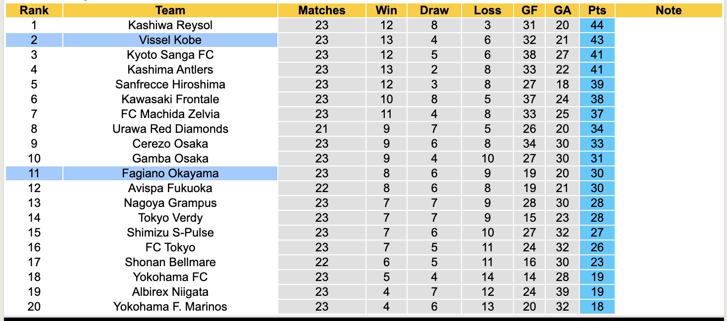 Nhận định, soi kèo Fagiano Okayama vs Vissel Kobe, 17h00 ngày 20/7: Đánh chiếm ngôi đầu - Ảnh 5