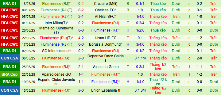 Nhận định, soi kèo Flamengo vs Fluminense, 05h30 ngày 21/7 - Ảnh 2