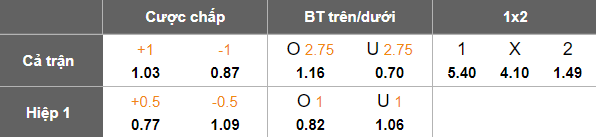 Nhận định, soi kèo Gyeongnam vs Incheon United, 17h00 ngày 20/7: Kết quả dễ đoán - Ảnh 5