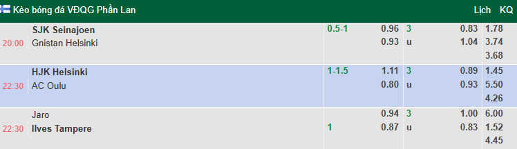 Nhận định, soi kèo Jaro vs Ilves Tampere, 22h30 ngày 20/7: Chủ nhà tự tin - Ảnh 1