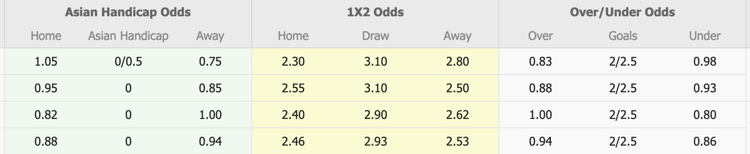 Nhận định, soi kèo Kagoshima United vs Osaka FC, 17h00 ngày 21/7: Thắng tiếp lượt về - Ảnh 1