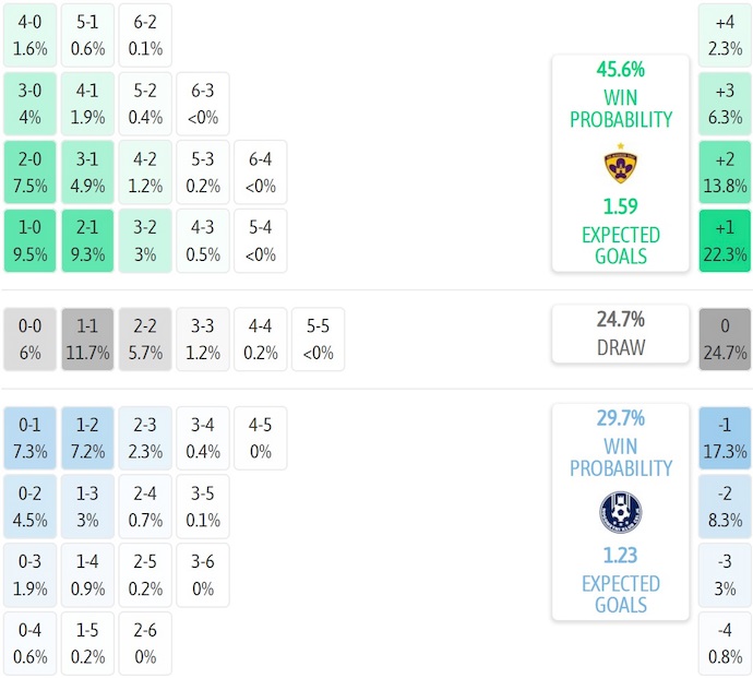 Nhận định, soi kèo Maribor vs NK Celje, 1h15 ngày 21/7: Nối mạch bất bại - Ảnh 6