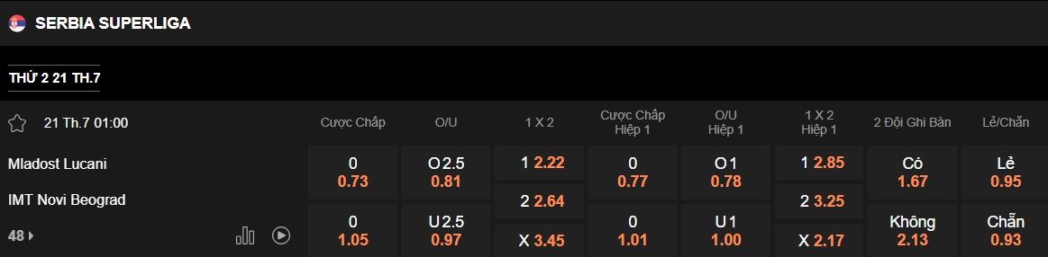 Nhận định, soi kèo Mladost Lucani vs IMT Belgrad, 01h00 ngày 21/7: Khách gặp khó - Ảnh 5