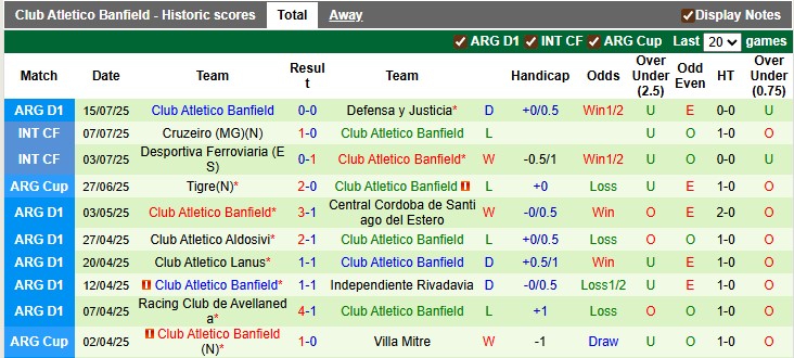 Nhận định, soi kèo Newell's Old Boys vs Banfield, 2h45 ngày 21/7: Thừa thắng xông lên - Ảnh 2