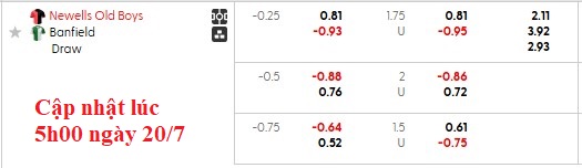 Nhận định, soi kèo Newell's Old Boys vs Banfield, 2h45 ngày 21/7: Thừa thắng xông lên - Ảnh 5