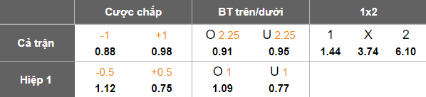 Nhận định, soi kèo Nizhny Novgorod vs Krasnodar, 19h30 ngày 20/7: Khó thắng cách biệt - Ảnh 5