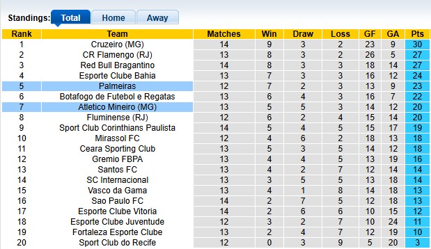 Nhận định, soi kèo Palmeiras vs Atletico Mineiro, 3h30 ngày 21/7: Bước trượt dài - Ảnh 4