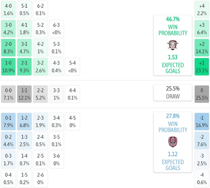 Nhận định, soi kèo Rapid Bucuresti vs CFR Cluj, 1h30 ngày 21/7: Khó thắng - Ảnh 7