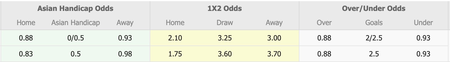 Nhận định, soi kèo Rayluck Shiga vs Grulla Morioka, 16h00 ngày 21/7: Thực sự khó nhằn - Ảnh 1