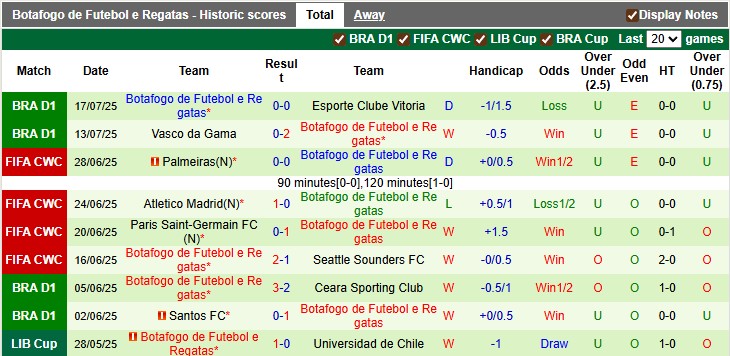 Nhận định, soi kèo Recife vs Botafogo, 3h30 ngày 21/7: Cùng cực - Ảnh 2
