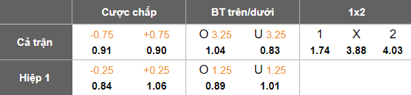 Nhận định, soi kèo SJK vs Gnistan, 20h00 ngày 20/7: Cửa dưới thất thế - Ảnh 5