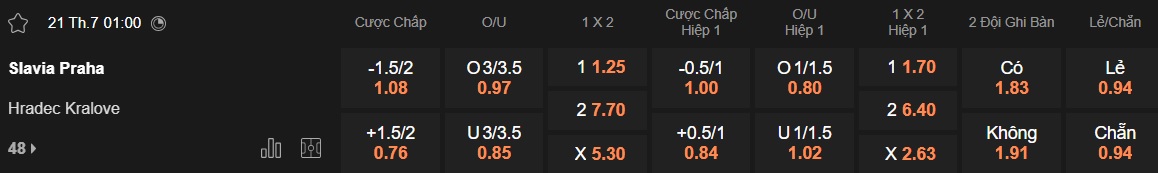 Nhận định, soi kèo Slavia Praha vs Hradec Kralove, 01h00 ngày 21/7: Quỳ gối trước nhà vua - Ảnh 5