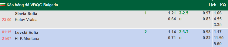 Nhận định, soi kèo Slavia Sofia vs Botev Vratsa, 23h00 ngày 20/7: Khởi đầu thuận lợi - Ảnh 1