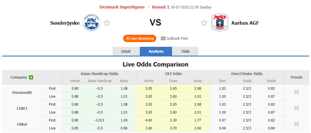 Nhận định, soi kèo Sonderjyske vs Aarhus, 21h00 ngày 20/7: Trả món nợ mùa trước - Ảnh 1