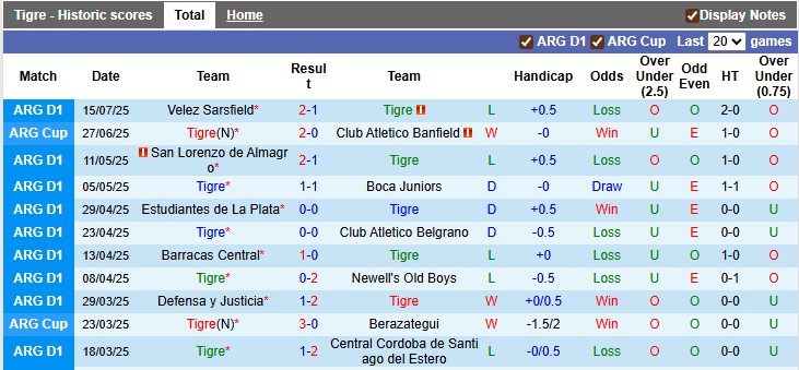 Nhận định, soi kèo Tigre vs Argentinos Juniors, 2h45 ngày 21/7: Chủ nhà kém cỏi - Ảnh 1