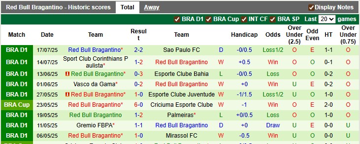 Nhận định, soi kèo Vitoria vs Bragantino, 2h00 ngày 21/7: Dĩ hòa vi quý - Ảnh 2