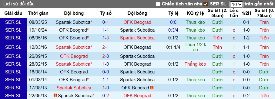 Nhận định, soi kèo Beograd vs Subotica, 01h00 ngày 22/7: Làm khó chủ nhà - Ảnh 2