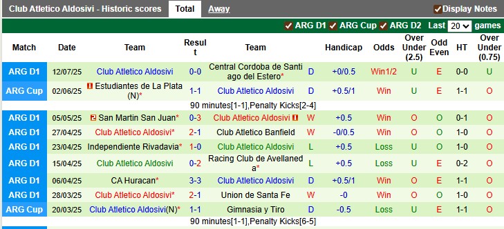 Nhận định, soi kèo Defensa vs Aldosivi, 7h15 ngày 22/7: Cởi mở - Ảnh 2