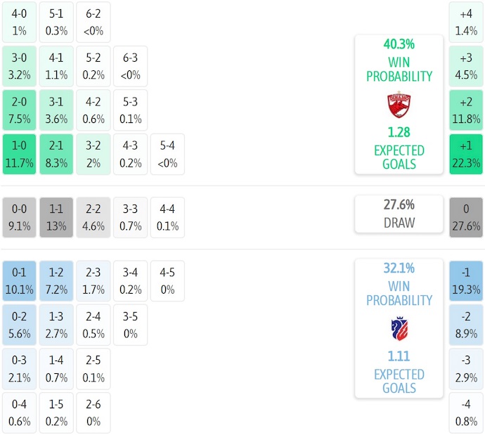 Nhận định, soi kèo Dinamo Bucuresti vs FC Botosani, 1h30 ngày 22/7: Chủ nhà khó thắng - Ảnh 7
