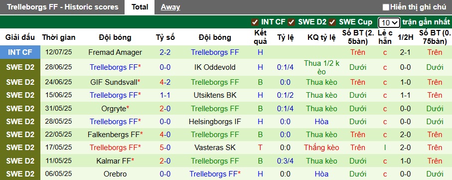 Nhận định, soi kèo Landskrona vs Trelleborgs, 00h00 ngày 22/7: Ám ảnh xa nhà - Ảnh 3