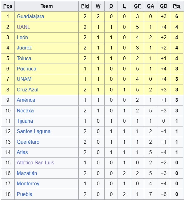 Nhận định, soi kèo nữ San Luis vs nữ Monterrey, 8h00 ngày 22/7: Giải tỏa cơn khát - Ảnh 4