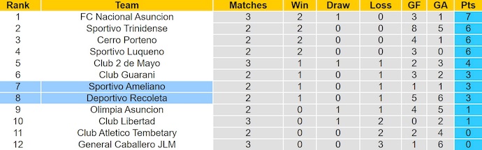 Nhận định, soi kèo Recoleta FC vs Sportivo Ameliano, 4h30 ngày 22/7: Chủ nhà sa sút - Ảnh 5