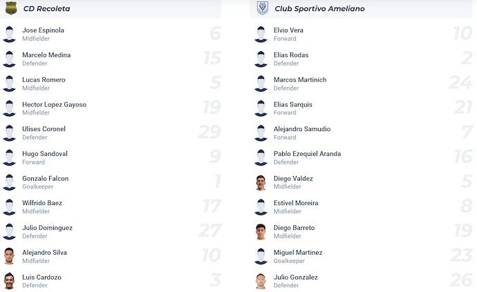 Nhận định, soi kèo Recoleta FC vs Sportivo Ameliano, 4h30 ngày 22/7: Chủ nhà sa sút - Ảnh 6