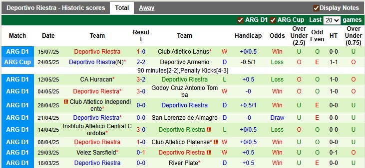 Nhận định, soi kèo San Martin San Juan vs Deportivo Riestra, 7h15 ngày 22/7: Khách lấn chủ - Ảnh 2