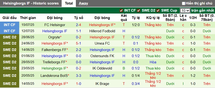 Nhận định, soi kèo Utsiktens vs Helsingborgs, 00h00 ngày 22/7: Vua hòa gặp nhau - Ảnh 3
