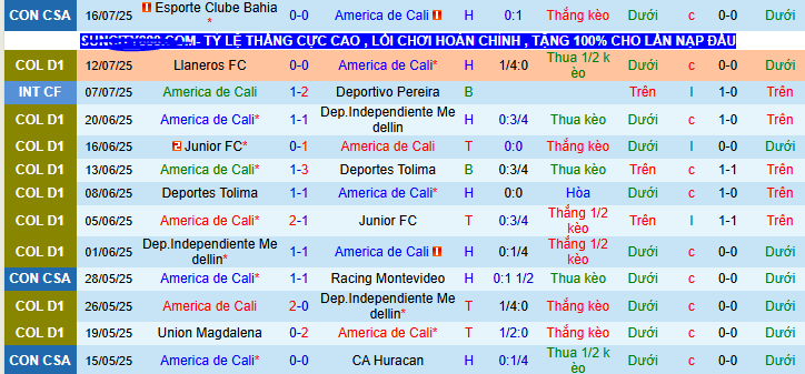 Nhận định, soi kèo America de Cali vs Esporte Clube Bahia, 07h30 ngày 23/7 - Ảnh 1