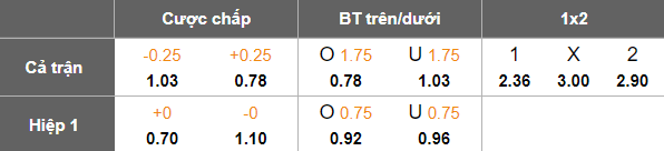 Nhận định, soi kèo Athletic Club MG vs Coritiba, 07h30 ngày 23/7: Cửa trên thắng thế - Ảnh 4
